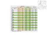 Table with embroidery design sizes, stitch counts, and dimensions on a white background.
