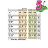 Golf Number Set