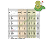 Golf Number Set